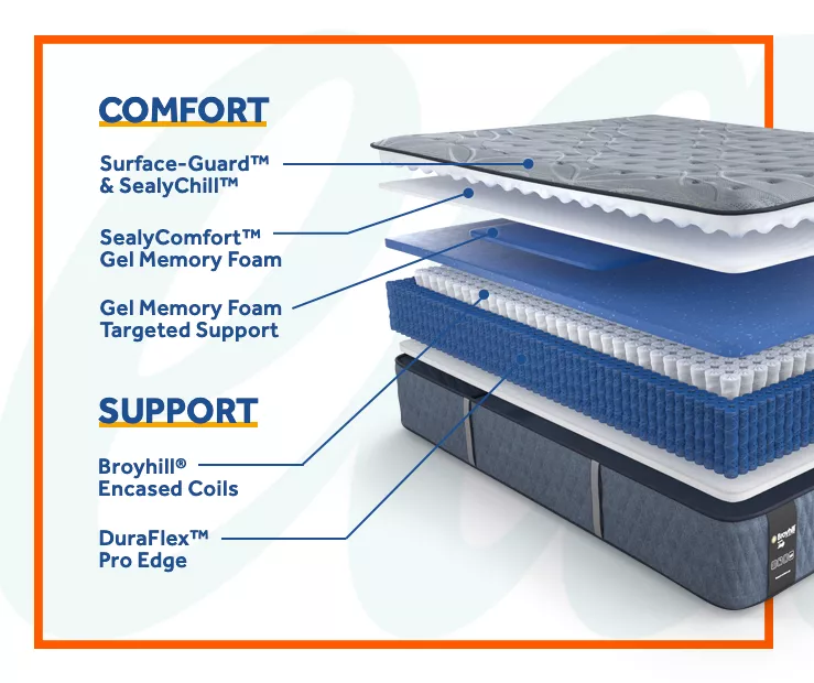 Broyhill By Sealy Goshen Soft Tight Top Mattress 2 Broyhill By Sealy Goshen Soft Tight Top Mattress - Image 2