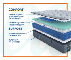 Galveston Queen Medium Tight Top Mattress -Big Lots Shop 810548956 6